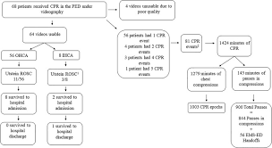 Pauses In Compressions During Pediatric Cpr: Opportunities For Improving Cpr  Quality - Sciencedirect