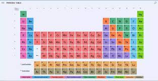 Valency For All The Elements In Periodic Table Dynamic