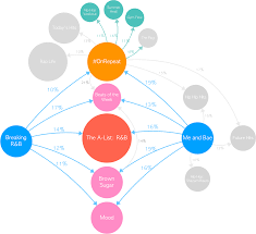 a tracks journey through playlists chartmetric