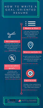 Sample call center resume objectives. How To Write A Goal Oriented Resume Ecb Engineering Firm