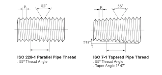 Types Of Threads Bsp Threads Products Blog Rmmcia