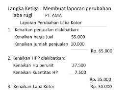 Analisis Laba Kotor Oleh Ervita Safitri Ppt Download