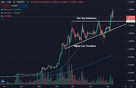 That would result in additional $640 billion in value in the decentralized ecosystem of the blockchain network. Y63q6oqmbgp Ym
