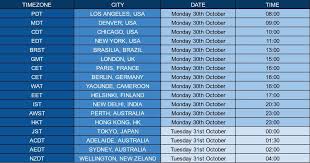 21 Ultraprecise Time Zone Adelaide Perth