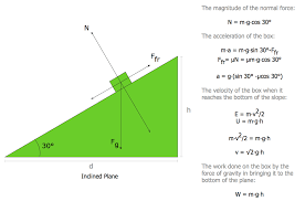 Physics Diagrams How To Draw Physics Diagrams In