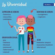#derechodevozs para todas las personas #lgbtiq+ participan: Cubainformacion Articulo Homofobia Transfobia Defensa Por Lo Natural