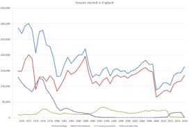 Housing In The United Kingdom Wikipedia