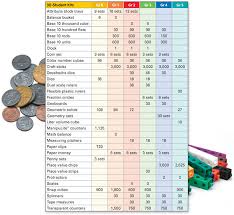 math in focus grades k 8 singapore math curriculum