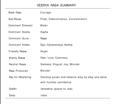 The natya shastra is based upon the much older gandharva veda (appendix to sama veda) which music after the samaveda that dealt with ritual utterances of the vedas, the natyashastra is the tamil literature begins with the sangam literature a collection of sacred hymns dating to the period. Natya Shastra Viewpoints Which Matter