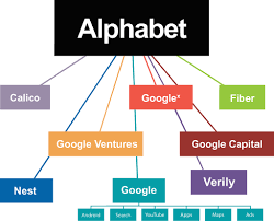Here are google's most important us real estate investments in 2022 april 13, . Alphabet Chart Vector Alphabet Inc Wikipedia The Free Encyclopedia Alphabet Charts Tech History Alphabet