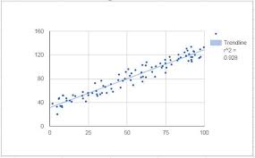 Scatter Charts In Google Sheets Step By Step With Examples