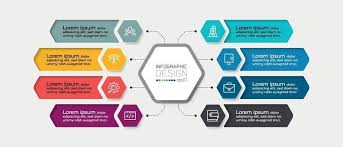 Image result for infographics