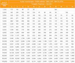 Pinjaman untuk guru daripada bsn queenbee by mek. Jadual Pembayaran Pinjaman Peribadi Aeon Credit 2016