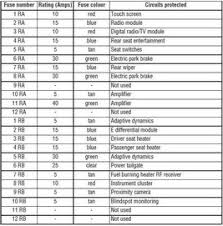 647 results for range rover fuse box. Fuse Box Diagram 1996 1997 Range Rover Wiring Diagram