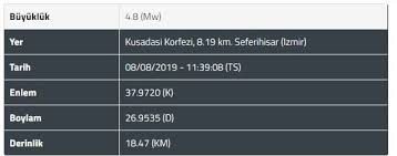 Kandilli rasathanesi'nden alınan verilere göre marmara denizinde meydana gelen 3.7 büyüklüğündeki deprem i̇stanbul'da da hissedildi. Son Dakika Izmir De Korkutan Deprem Kandilli Rasathanesi Son Depremler