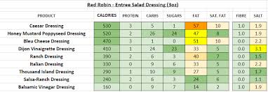 Red Robin Nutrition Information And Calories Full Menu