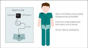 Image result for Enuresis