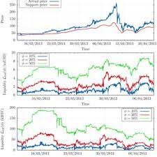 By 2050 the value of one bitcoin could easily reach $500,000,000.00 the reason is that bitcoins market cap is expected to be $10 the rapid increase in the price is very persuadable for most investors. Pdf Why Do Markets Crash Bitcoin Data Offers Unprecedented Insights