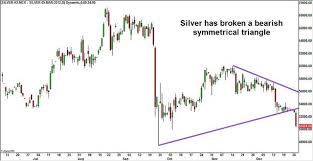 Mcx Silver Chart Online Investment Silver Chart Chart