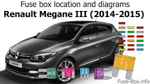 Renault Megane 3 Fuse Box Location Wiring Diagram Options Clear Zip A Clear Zip A Studiopyxis It