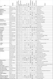 Quel est le magasin le moins cher pour faire ses courses. Grandes Surfaces Qui Est Le Moins Cher Dans L Herault