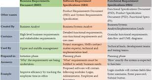 Business Requirements Document Brd The Business Analyst Job Description