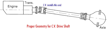 Driveline Geometry Quadratec