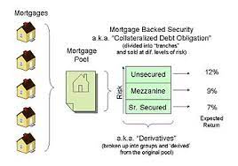 (mbs) is committed to providing an ongoing pool of liquidity to tap into as your needs prescribe. Mortgage Backed Security Wikipedia