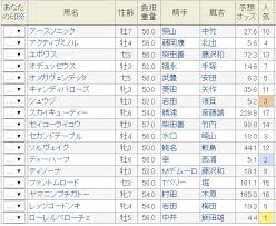 追加日(降順) 追加日(昇順) 価格が低い順 価格が高い順 ランダム. 2