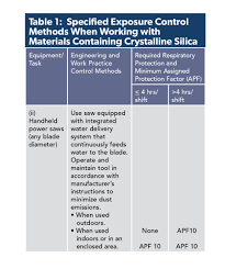 Concrete Contractors Must Comply To Oshas New Silica Dust