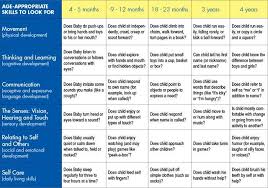 30 Qualified Child Development Chart Preschool Milestones