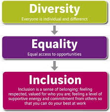 In Conversations As Complex As Ones About Diversity Identity Definitions Clarify For Equality And Diversity Inclusive Education Diversity In The Classroom
