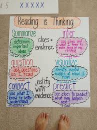 Strategies For Comprehension Anchor Chart Reading Anchor