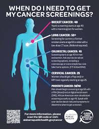 Image result for Cervical Cancer Screening