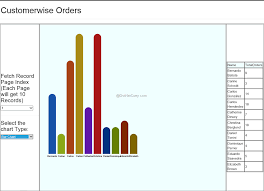 Using Raphael Js Charts In Asp Net Mvc Dotnetcurry