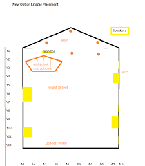 This post is called speaker wiring diagram. Speaker Placement For A Church Controlbooth