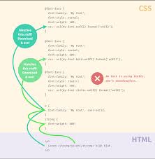 We did not find results for: Webfont Archives Css Tricks