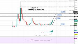 Stephane gives us some background on how the company was founded, what they are doing now to educat… Eos Price Prediction For 2021 And Future Forecasts Fxleaders
