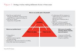Learn vocabulary, terms and more with flashcards, games and other study tools. The Return Of Corporate Strategy In Banking Bain Company
