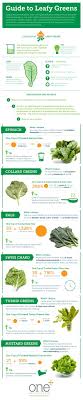 Health Benefits Of Leafy Greens Leafy Greens Healthy Eating Tips Health And Nutrition