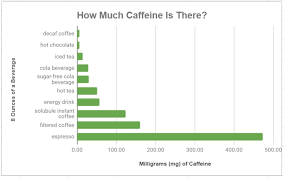 San Diego Watch Out For Caffeine Lurking In Your Beverages