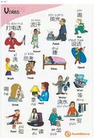Learn chinese in 5 minutes! Chinese Language Day Learn To Speak A Few Words Of One Of The World S Most Widely Spoken Languages Wh Learn Chinese Chinese Lessons Chinese Language Learning