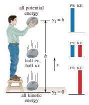 It is the macroscopic energy associated with a system. Conservation Of Mechanical Energy Examples Formula