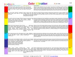 Ion Cleanse Ion Cleanse Color Chart
