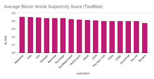 Are Mainstream Media Bullish On Bitcoin We Analyzed The Data