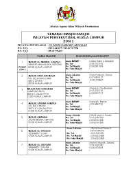Directory of muslim businesses and mosques in the united states. Senarai Masjid Di Kuala Lumpur Alkhuli