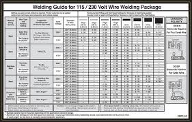 Weld Set Up And Parts Information Chart Welding Set Welding Table Welding