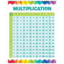 Creative Teaching Press Multiplication Table Chart For Sale