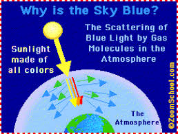 Why Is The Sky Blue Zoom Astronomy