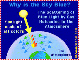 why is the sky blue zoom astronomy